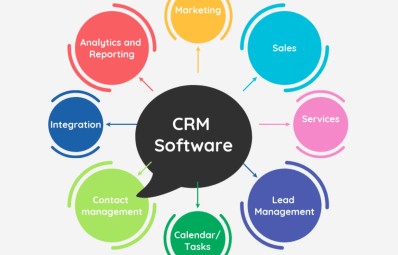 Marketing Aziendale: Come i CRM Possono Rivoluzionare la Tua Strategia