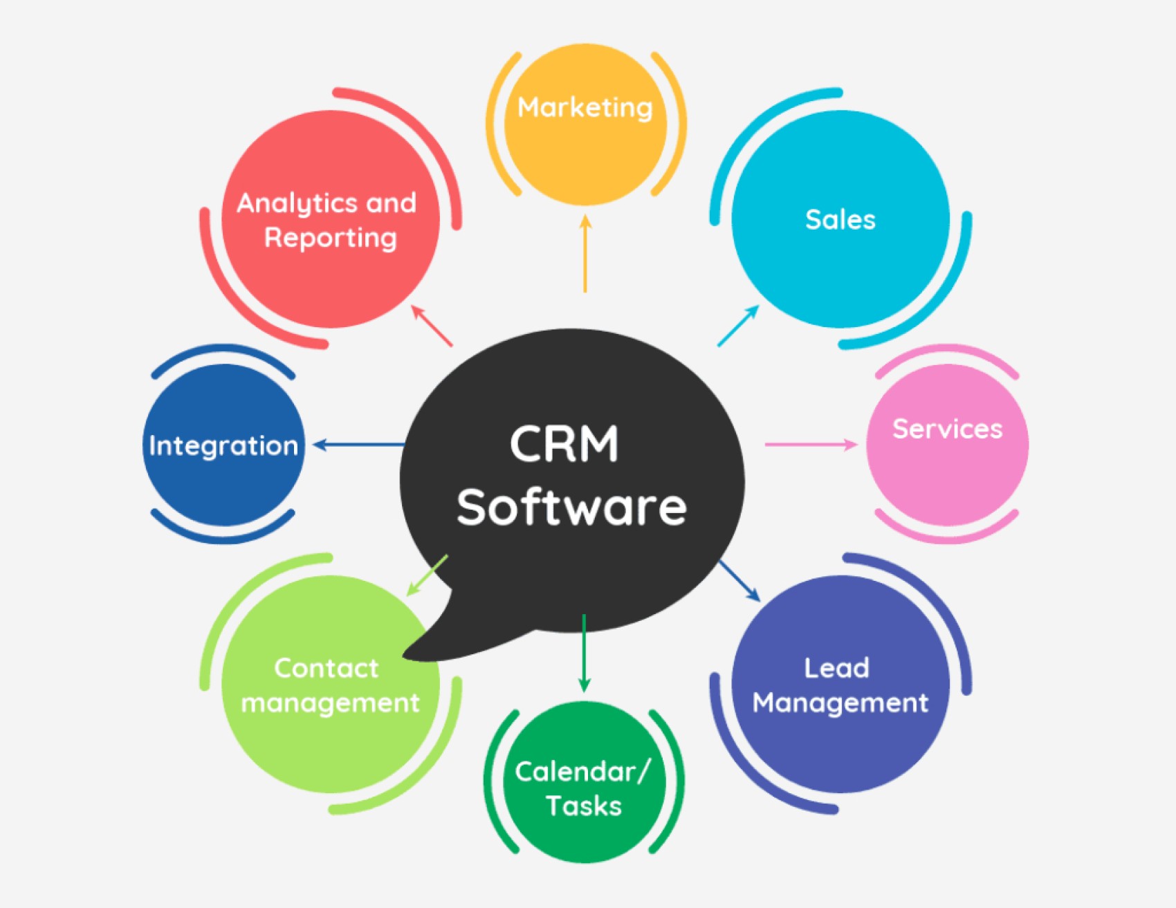 Marketing Aziendale: Come i CRM Possono Rivoluzionare la Tua Strategia